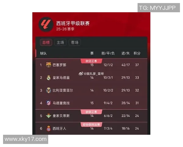 巴萨近10场对阵马竞战绩优异22年至24年间实现5连胜佳绩