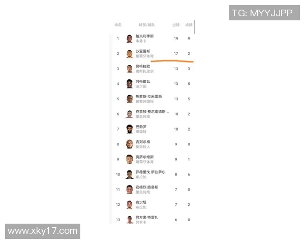 葡超最新积分榜波尔图稳居榜首葡体紧随其后本菲卡排名第三竞争激烈